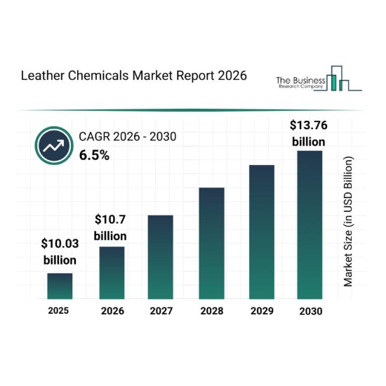 Leather Chemicals Market Overview: Major Segments, Strategic Developments, and Leading Companies