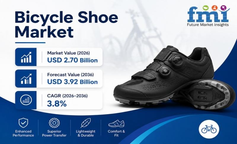 Specialty cycling footwear gains traction as recreational riding surges