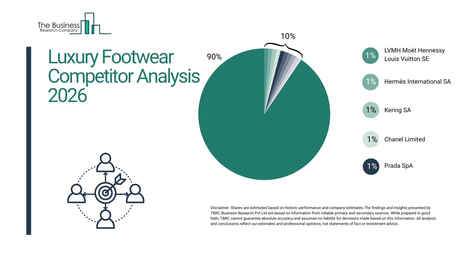 Fashion giants and niche specialists rule luxury footwear ma